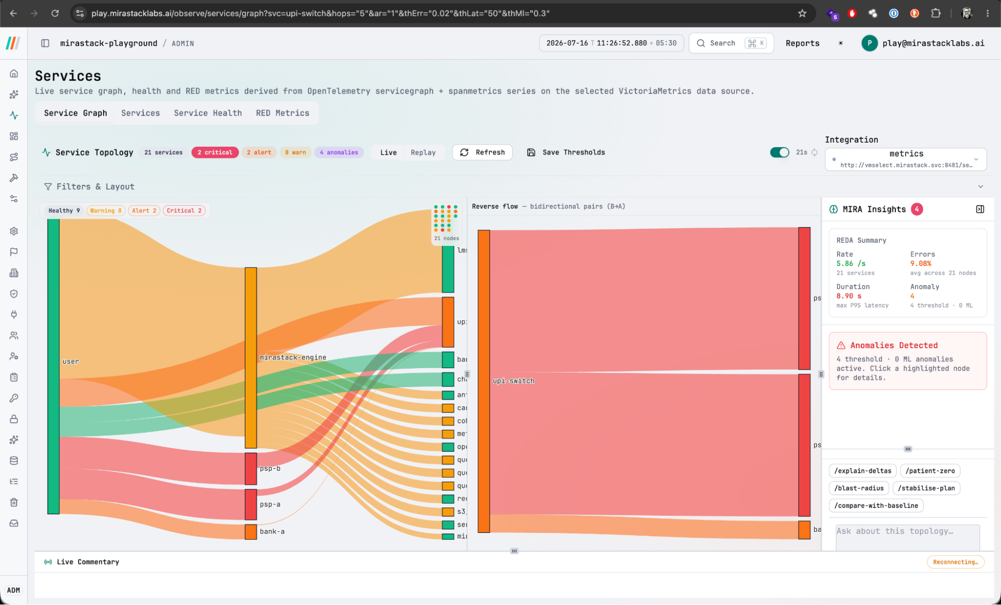 Service Observability